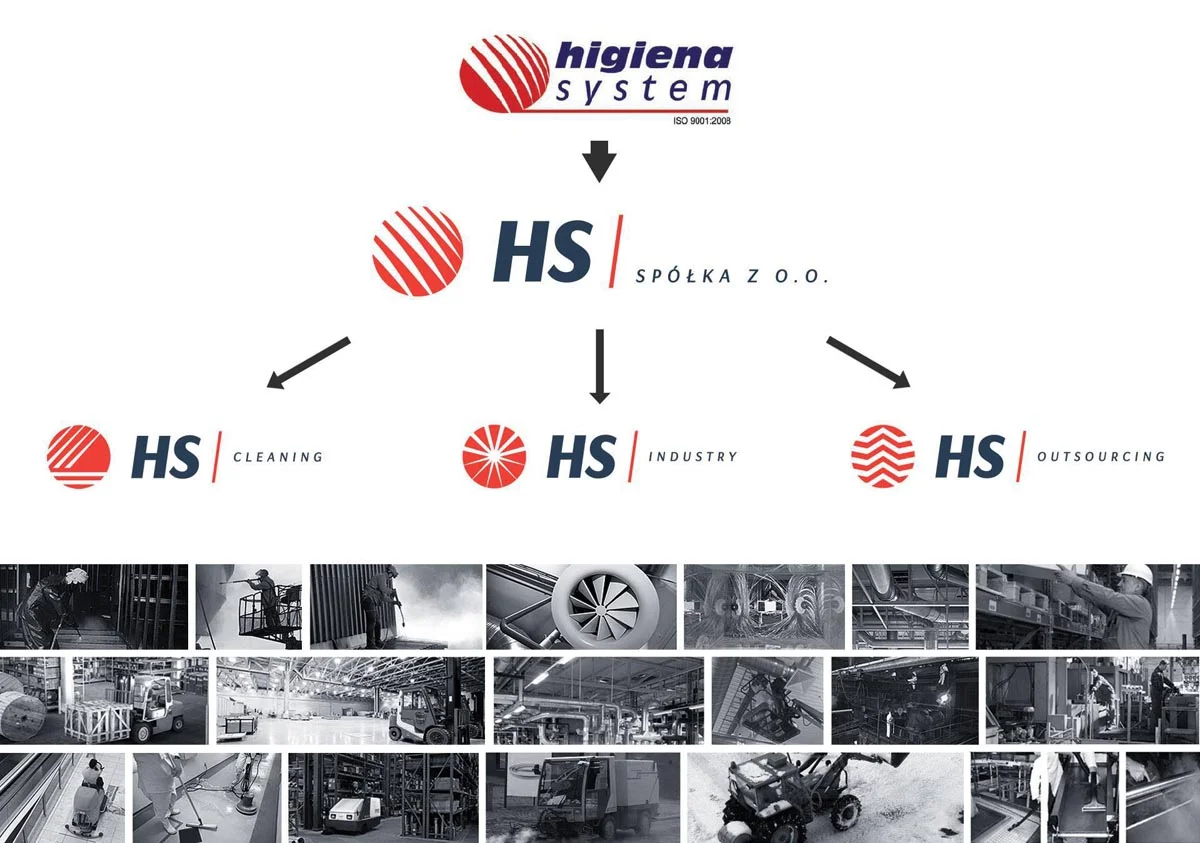 HS Multiservices rebranding - polska firma usługowa B2B